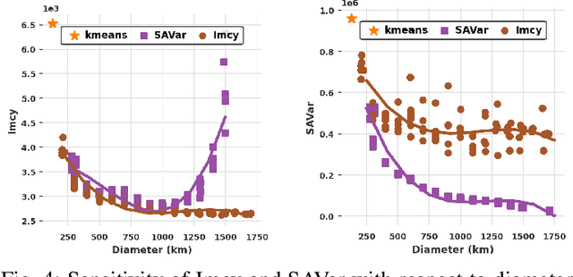 Figure 4 for Asset Bundling for Wind Power Forecasting