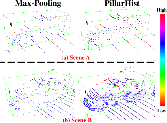 Figure 4 for PillarHist: A Quantization-aware Pillar Feature Encoder based on Height-aware Histogram