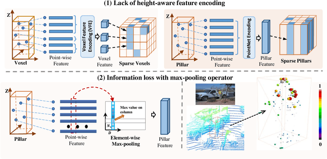 Figure 1 for PillarHist: A Quantization-aware Pillar Feature Encoder based on Height-aware Histogram