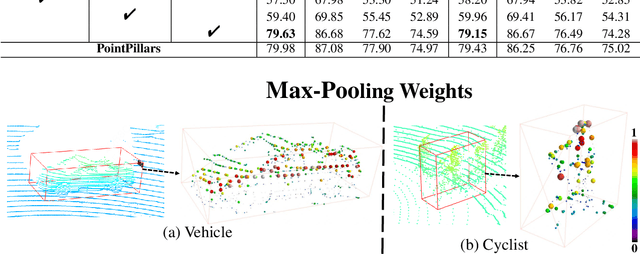 Figure 2 for PillarHist: A Quantization-aware Pillar Feature Encoder based on Height-aware Histogram