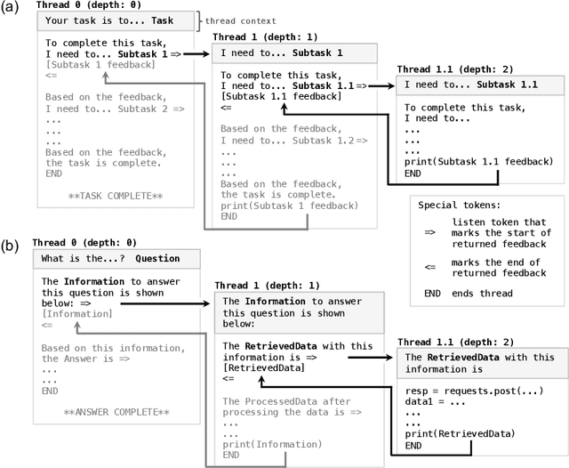 Figure 3 for THREAD: Thinking Deeper with Recursive Spawning