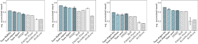 Figure 3 for Meta-Learning from Learning Curves for Budget-Limited Algorithm Selection