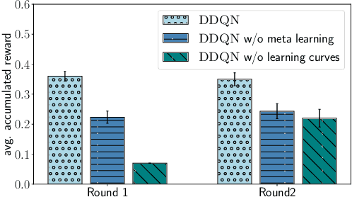 Figure 4 for Meta-Learning from Learning Curves for Budget-Limited Algorithm Selection