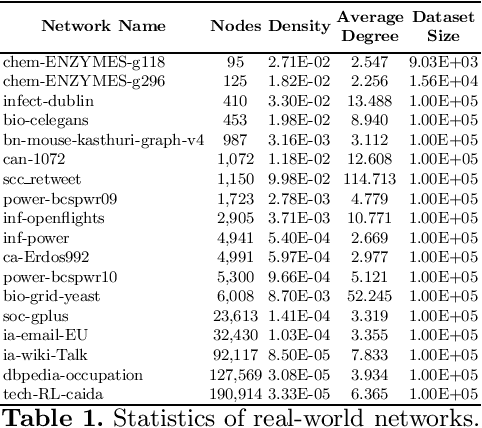 Figure 2 for Deep Distance Sensitivity Oracles