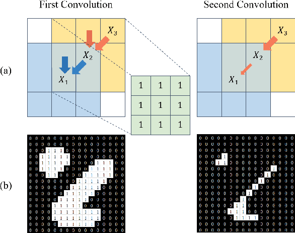 Figure 2 for Small Object Tracking in LiDAR Point Cloud: Learning the Target-awareness Prototype and Fine-grained Search Region