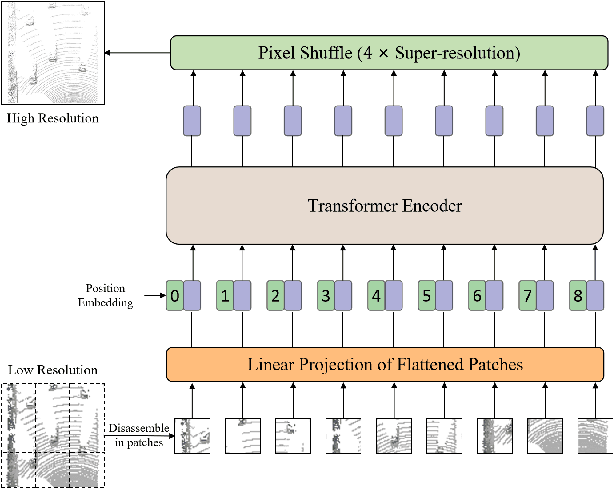 Figure 4 for Small Object Tracking in LiDAR Point Cloud: Learning the Target-awareness Prototype and Fine-grained Search Region