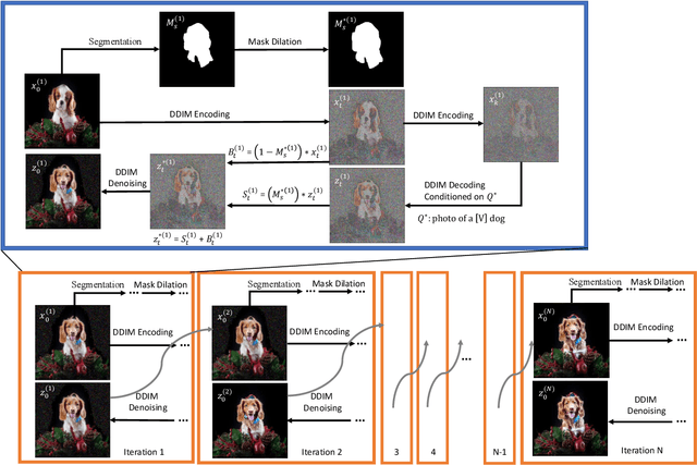 Figure 4 for DreamEdit: Subject-driven Image Editing