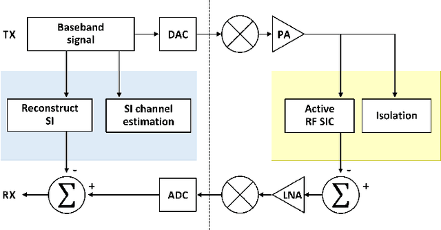 Figure 2 for Full-Duplex Wireless for 6G: Progress Brings New Opportunities and Challenges