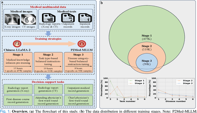 Figure 1 for A Medical Multimodal Large Language Model for Pediatric Pneumonia