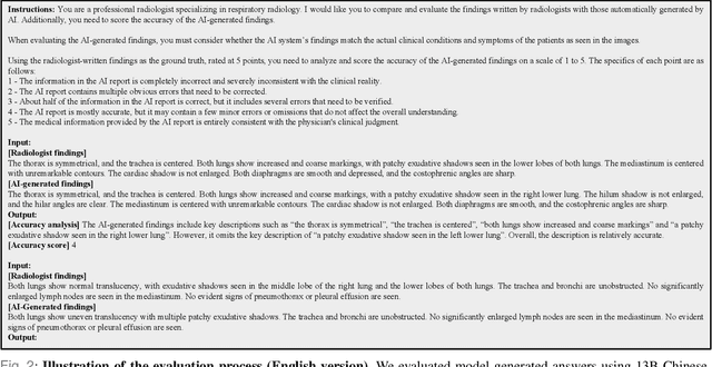 Figure 2 for A Medical Multimodal Large Language Model for Pediatric Pneumonia