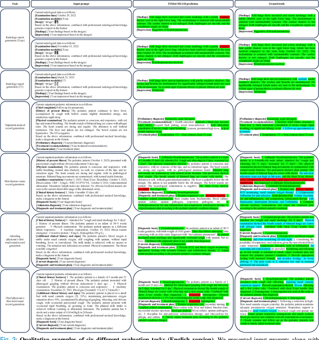 Figure 3 for A Medical Multimodal Large Language Model for Pediatric Pneumonia