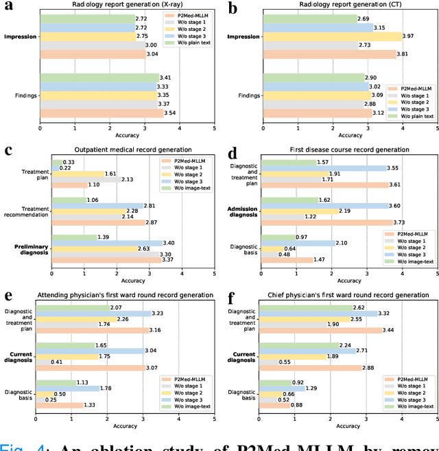 Figure 4 for A Medical Multimodal Large Language Model for Pediatric Pneumonia