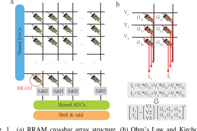 Figure 1 for RNC: Efficient RRAM-aware NAS and Compilation for DNNs on Resource-Constrained Edge Devices