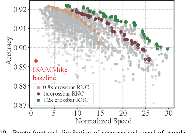 Figure 2 for RNC: Efficient RRAM-aware NAS and Compilation for DNNs on Resource-Constrained Edge Devices