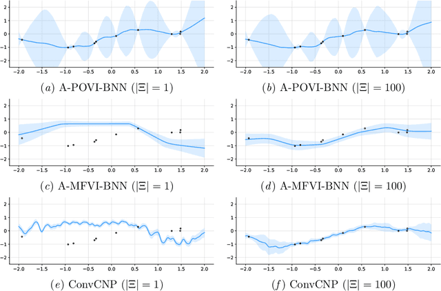 Figure 1 for Amortised Inference in Neural Networks for Small-Scale Probabilistic Meta-Learning