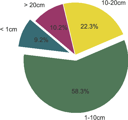 Figure 4 for Focal Depth Estimation: A Calibration-Free, Subject- and Daytime Invariant Approach