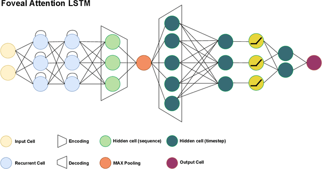 Figure 1 for Focal Depth Estimation: A Calibration-Free, Subject- and Daytime Invariant Approach