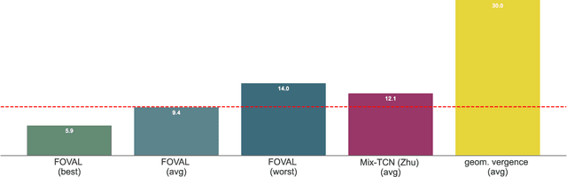 Figure 2 for Focal Depth Estimation: A Calibration-Free, Subject- and Daytime Invariant Approach