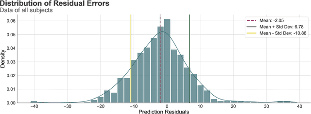 Figure 3 for Focal Depth Estimation: A Calibration-Free, Subject- and Daytime Invariant Approach