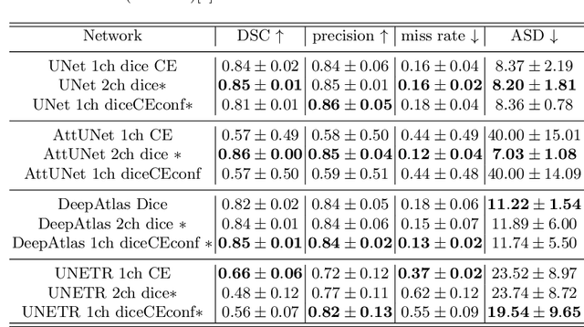 Figure 2 for Can ultrasound confidence maps predict sonographers' labeling variability?