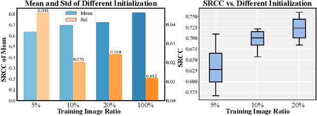 Figure 3 for Boosting CLIP Adaptation for Image Quality Assessment via Meta-Prompt Learning and Gradient Regularization