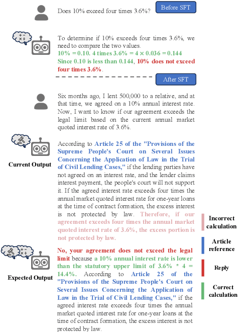 Figure 3 for More Than Catastrophic Forgetting: Integrating General Capabilities For Domain-Specific LLMs