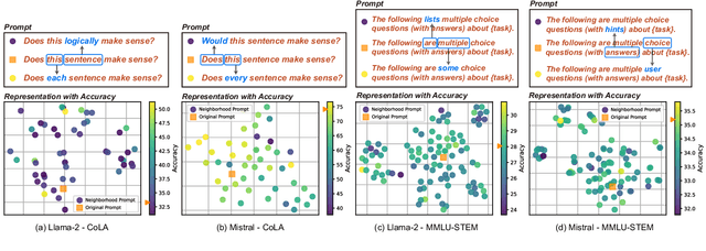 Figure 3 for Unveiling the Lexical Sensitivity of LLMs: Combinatorial Optimization for Prompt Enhancement