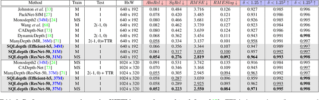 Figure 4 for SQLdepth: Generalizable Self-Supervised Fine-Structured Monocular Depth Estimation