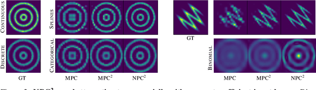 Figure 3 for Subtractive Mixture Models via Squaring: Representation and Learning