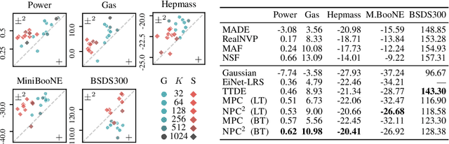 Figure 4 for Subtractive Mixture Models via Squaring: Representation and Learning