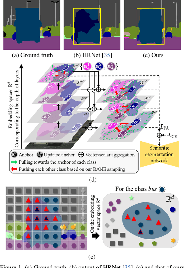 Figure 1 for Contextrast: Contextual Contrastive Learning for Semantic Segmentation