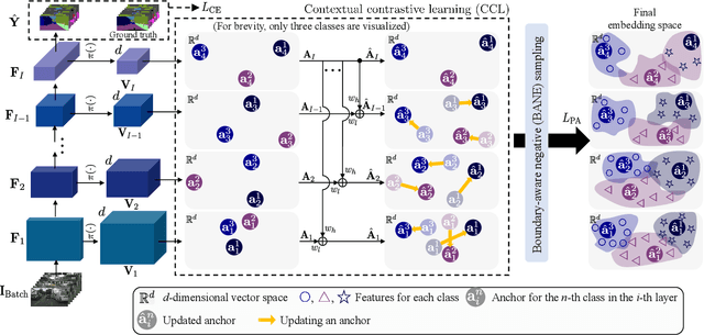 Figure 3 for Contextrast: Contextual Contrastive Learning for Semantic Segmentation