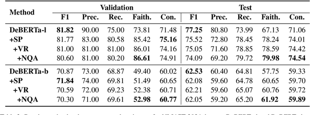 Figure 4 for DKE-Research at SemEval-2024 Task 2: Incorporating Data Augmentation with Generative Models and Biomedical Knowledge to Enhance Inference Robustness