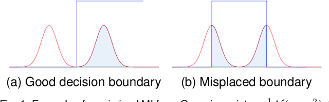 Figure 1 for Generalised Mutual Information: a Framework for Discriminative Clustering