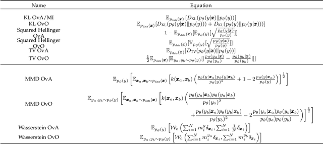 Figure 2 for Generalised Mutual Information: a Framework for Discriminative Clustering