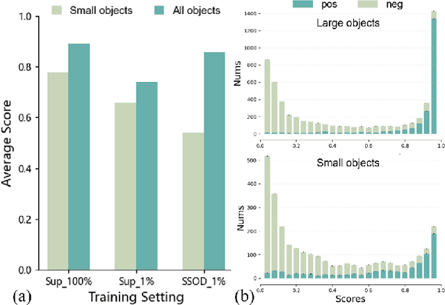 Figure 2 for Rethinking Scale Imbalance in Semi-supervised Object Detection for Aerial Images