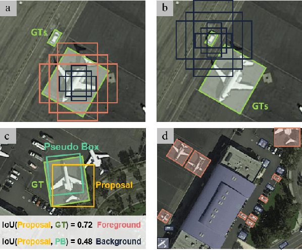 Figure 3 for Rethinking Scale Imbalance in Semi-supervised Object Detection for Aerial Images