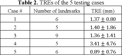 Figure 3 for Deep Regression 2D-3D Ultrasound Registration for Liver Motion Correction in Focal Tumor Thermal Ablation