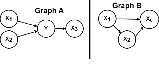 Figure 3 for Structural restrictions in local causal discovery: identifying direct causes of a target variable