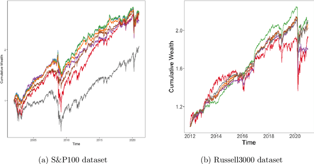 Figure 2 for Robustifying Markowitz