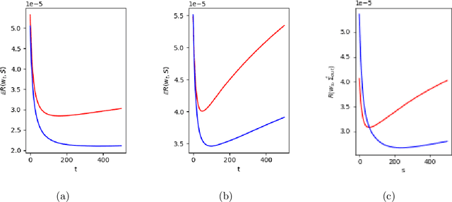 Figure 4 for Robustifying Markowitz