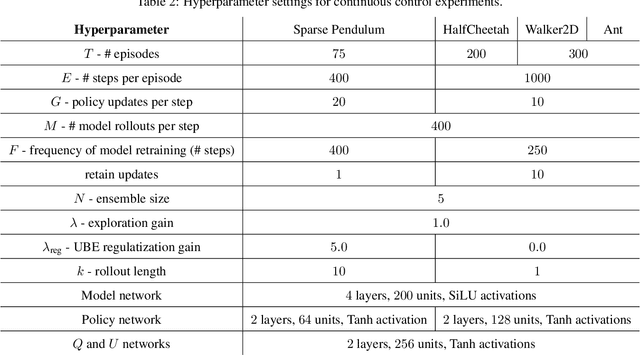 Figure 4 for Model-Based Uncertainty in Value Functions