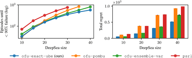 Figure 3 for Model-Based Uncertainty in Value Functions