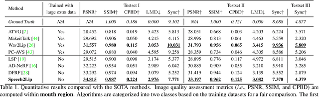 Figure 2 for Speech2Lip: High-fidelity Speech to Lip Generation by Learning from a Short Video