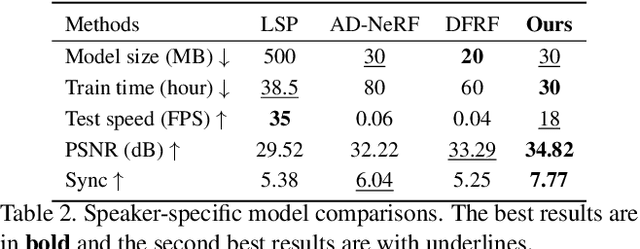 Figure 4 for Speech2Lip: High-fidelity Speech to Lip Generation by Learning from a Short Video