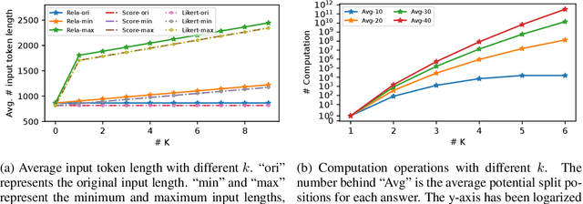 Figure 3 for Split and Merge: Aligning Position Biases in Large Language Model based Evaluators