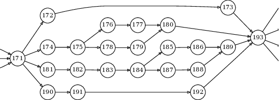 Figure 3 for PaSE: Parallelization Strategies for Efficient DNN Training