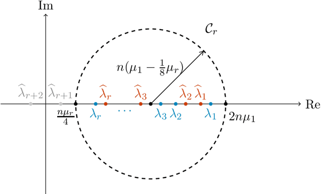 Figure 1 for The ESPRIT algorithm under high noise: Optimal error scaling and noisy super-resolution