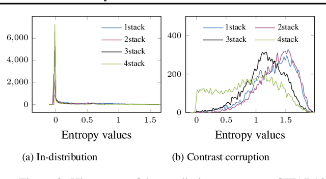 Figure 3 for QUTE: Quantifying Uncertainty in TinyML models with Early-exit-assisted ensembles