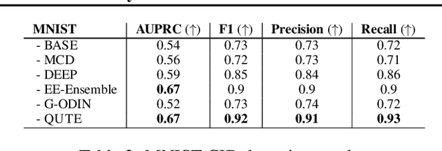 Figure 4 for QUTE: Quantifying Uncertainty in TinyML models with Early-exit-assisted ensembles